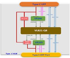 ʢUSB Cͳ늿VP246VIAԭb(yng)