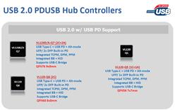 _(ti)ʢ֧USB PDUSB 2.0VL120