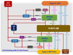 USB CͶ˿ڿVP231ʢڬF(xin)؛N