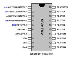 SC91F831M20UِԪ΢-|I