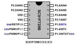 SC91F729BM14UِԪ΢-̎΢