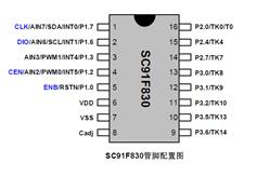 |ISC91F830M16U-ڿо