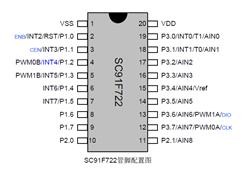 SC91F722M20UِԪ΢SOP-20