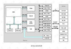 BF7615比亞迪觸摸按鍵芯片