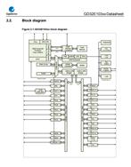 GD32E103V8T6ׄ(chung)GD-(ni)оƬ