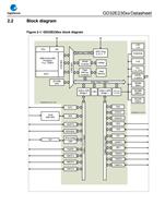 GD32E230G6U7TRׄ(chung)-ԭb