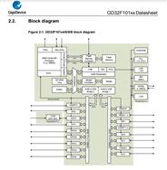 GD32F101TBU6-ׄ(chung)-ȴоƬ
