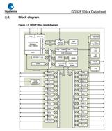 GD32F105ZET6-GDׄ(chung)-32λƬC