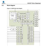 GD32F130C6T6-GDׄ(chung)-32λƬC