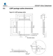 GD32F130F6P6TR-GDׄ(chung)-32λƬC