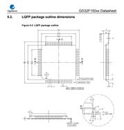 GD32F150C8T6-32λƬC(j)-ԭb
