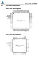 GD32F170T6U6-GDׄ(chung)-ƬC(j)