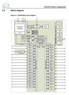 GD32F205RKT6-GDׄ(chung)-F(xin)؛(yng)