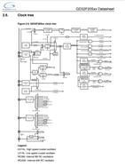 GD32F205VET6-GDׄ(chung) -F(xin)؛(yng)