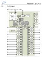 GD32F207VKT6-32λƬC(j)-оƷ