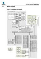 GDׄ(chung)-GD32F405VKH6-32λƬC