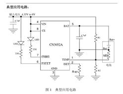 CN3052Ax늳س·