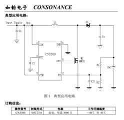 CN3300-PFM 늳س늿Ƽ·