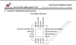 SC2151AQDER-늺ɿ
