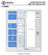 ِԪ-SC92F7252Q20R-ƬC