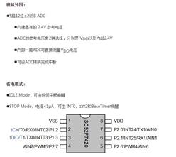 ِԪ΢-SC92F7420M08U-ƬC(j)