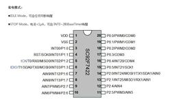ِԪ΢-SC92F7422M20U-ƬC(j)