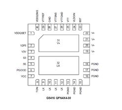 _(ti)M(jn)ԭbоƬ-G5416QS1U-DDR(ni)ԴQ