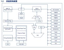 CMS79F5139-SOP16-(qing)W8λCMOSƬC(j)