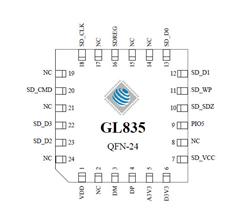 (chung)ΩƼ-GL835-xоƬ