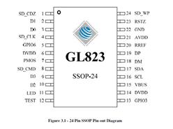 GENESYS/(chung)ΩƼ-GL823-USB 2.0 SD/MMCxоƬ