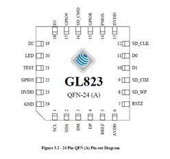 (chung)ΩƼ-GL823-05-QFN-24A MMCxоƬ