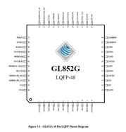 (chung)ΩƼ-GL852GC-LQFP-48 USB 2.0 MTT