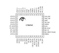 C-MEDIA CM6542-QFN-48--USB (Type-C)͹lоƬ