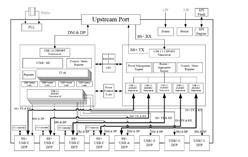創(chuàng)惟科技-GL3590T-BGA  工業(yè)級USB 3.2 Gen 2集線器控制器