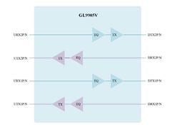(chung)ΩƼ-GL9905V-QFN42 Gbps
