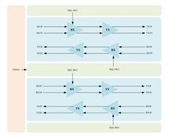 (chung)ΩƼ-GL9950N-QFN42 10gbps