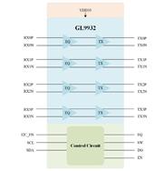 GENESYS/(chung)ΩƼ-GL9932S-QFN40 4lPCIeM(jn)һ