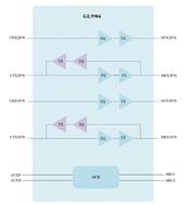 (chung)ΩƼ-GL9904-OLY11-QFN42 USB 3.2 2X2̖(ho)Ŵ
