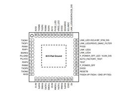ICPLUS-IP175G-bQFN48 ӿڿIC