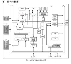 ELAN_x¡-EM78P372ND14J-bDIP-14 ΢