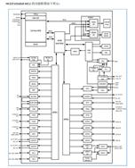 HK32F103RBT6-bLQFP-64 32λARM΢