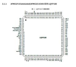 APM32F103VBT6-bLQFP-100 32λ΢оƬIC