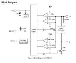 -FP6601QSP3-ͨJCQC3.0f(xi)hоƬ