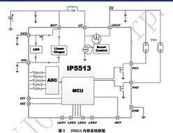 Ӣо-IP5513--SOP16--TWSC(j)늂}(cng)SoC