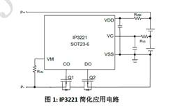 2(ji)x-IP3221-ۺ늳رo(h)
