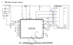 IP2736U-늅f(xi)hоƬ-֧140Wݔ-ԭb