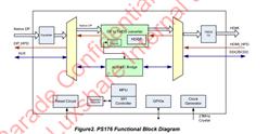 HDMI 2.0 f(xi)hD(zhun)Q-PS176HDMQFN48GTR2-B0
