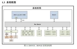 ȁ܇Ҏ(gu)ͨ MCU-BS9018AM48-ڬF(xin)؛(yng)