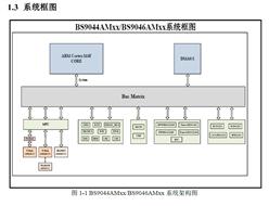 BYDȁ܇Ҏ(gu)ͨMCU-BS9048AM176-bLQFP