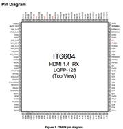 p˿HDMI-IT6604E-ITEԭbָоƬ